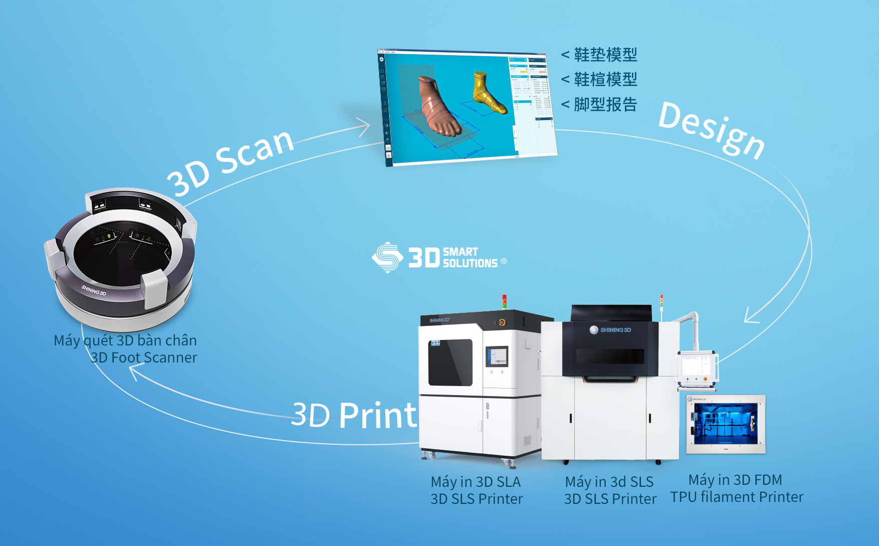 Công nghệ 3D Thiết Kế Sản Xuất Giầy