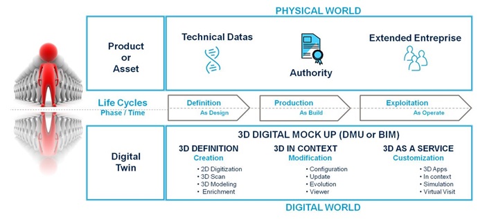các giải pháp công nghệ 3d