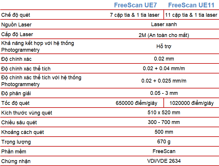 So sánh FreeScan UE với các máy quét 3D cầm tay công nghiệp