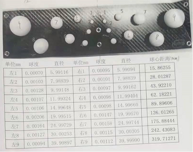 Độ chính xác của EinScan HX