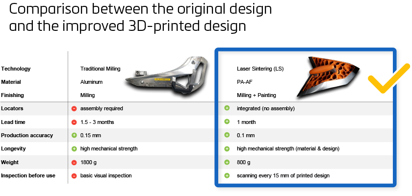 Tối ưu công nghệ in 3D cùng Hyundai và Materialise Mindware