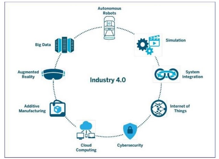 Xây dựng Smart Factory