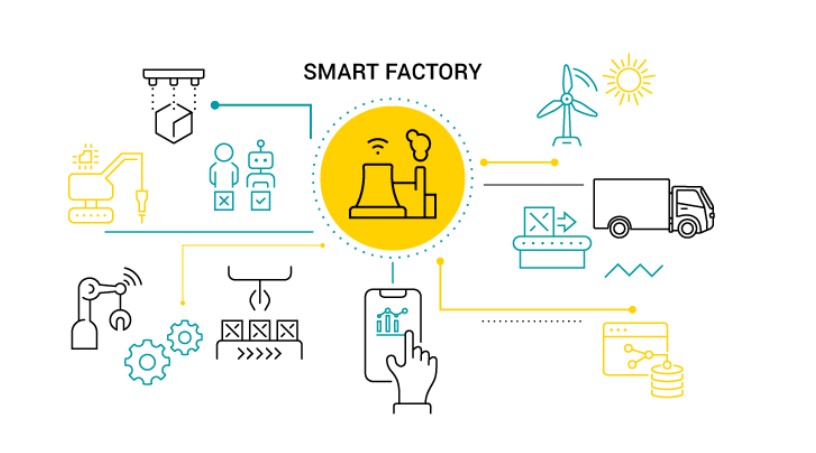 Xây dựng Smart Factory