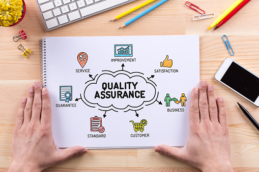 Hình ảnh mô tả sơ đồ các đầu mục công việc phải làm cũng như việc đảm bảo quy trình sản xuất phải chất lượng