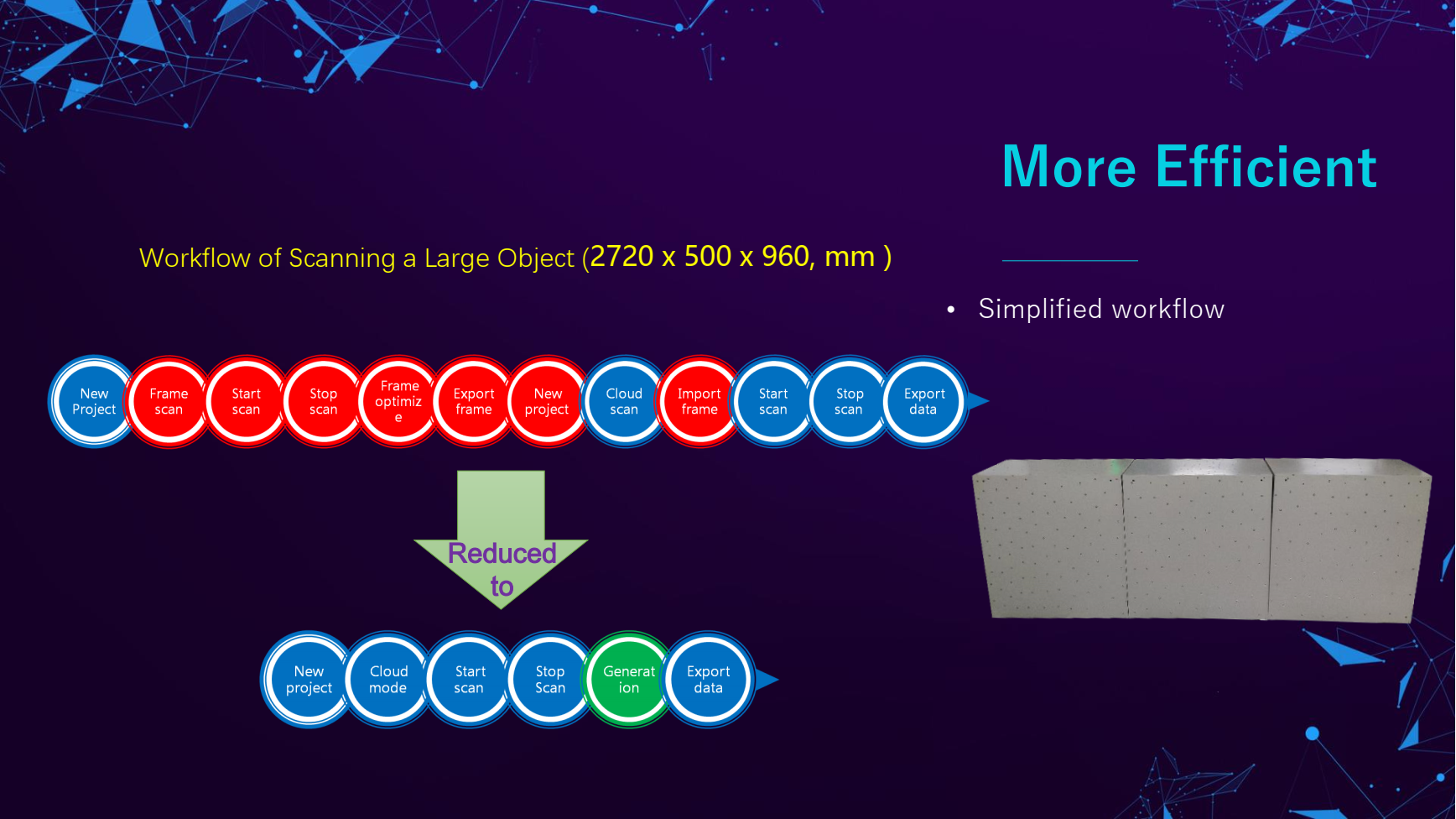 FreeScan X Series song song nâng cấp phần cứng và phần mềm
