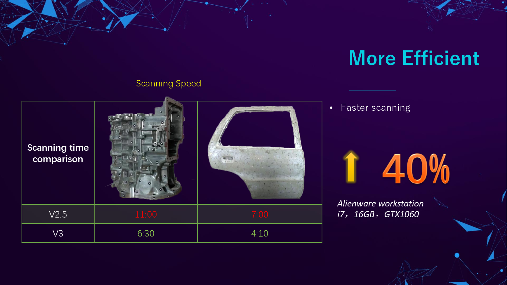 FreeScan X Series song song nâng cấp phần cứng và phần mềm
