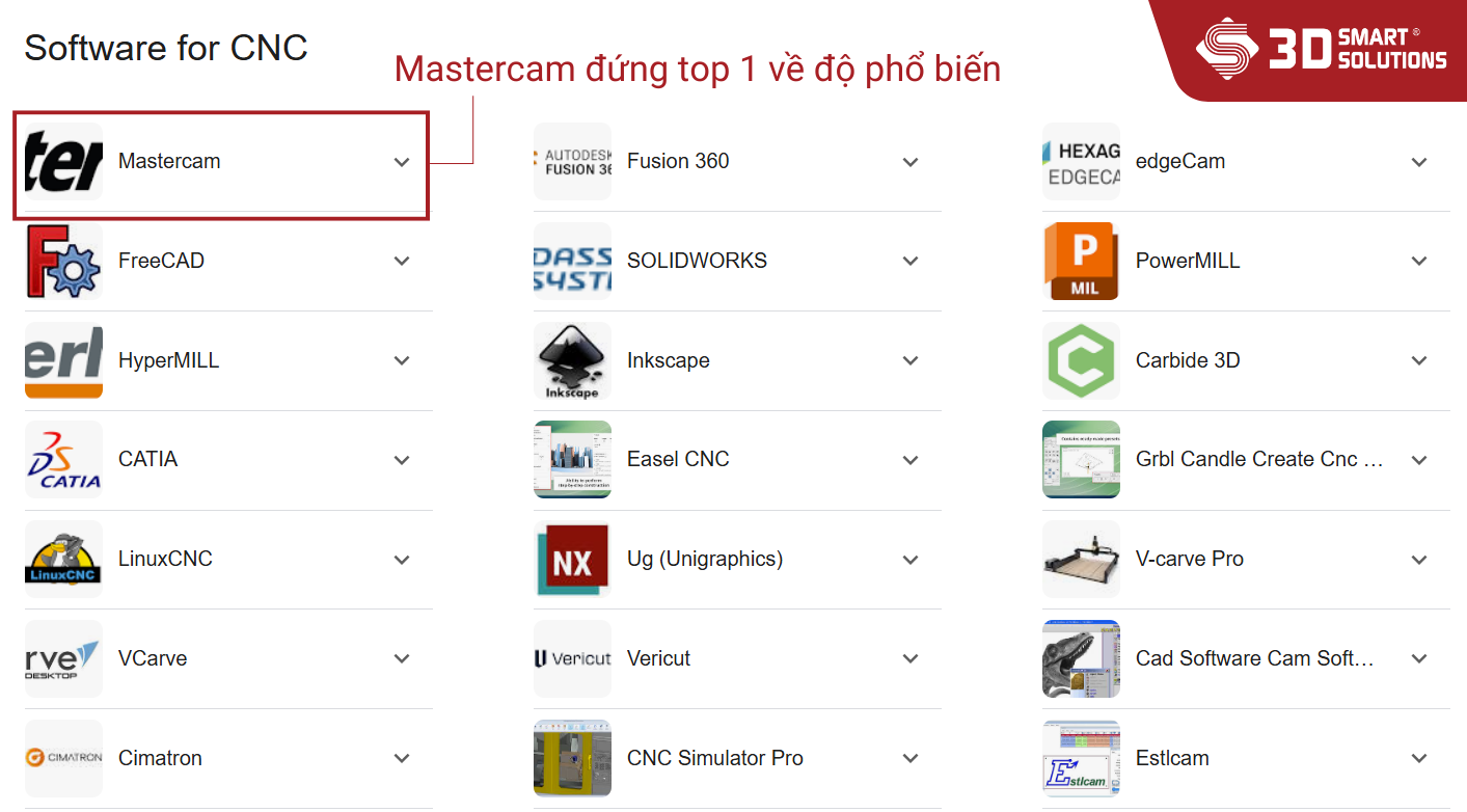 Phần mềm Mastercam đứng top 1 về độ phổ biến