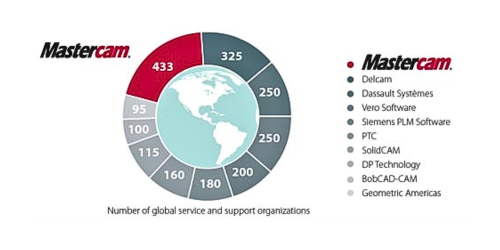 Công Ty TNHH 3D Smart Solutions