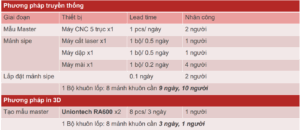 cách mạng in 3d khuôn lốp xe