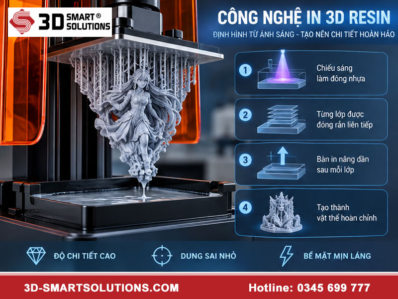 Máy in 3D Resin